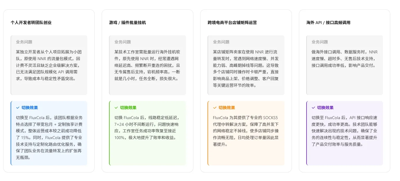 用户案例